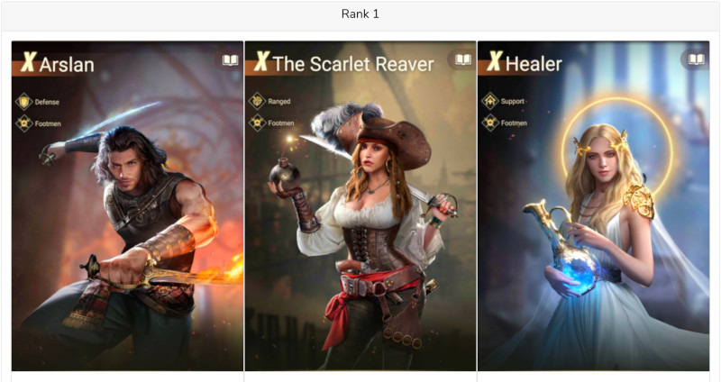 Combination Ranking for Poison Tile Heroes